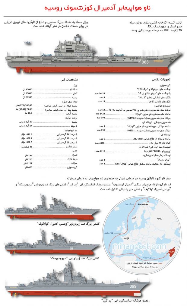 ناو هواپیمابر آدمیرال کوزنتسوف روسیه را از نزدیک ملاقات کنید + عکس 2 ناو هواپیمابر آدمیرال کوزنتسوف