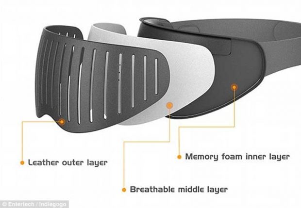 چشم‌ بند هوشمند