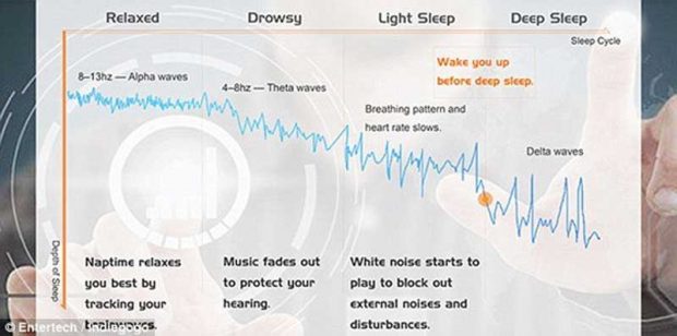 چشم‌ بند هوشمند