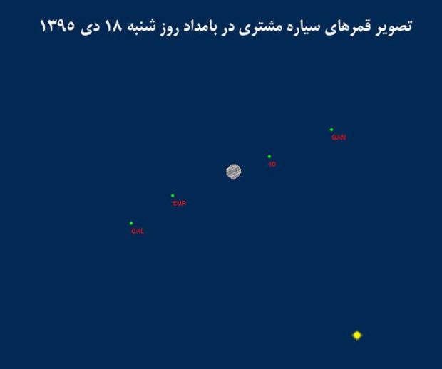 رصد ۴ قمر سیاره مشتری