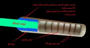 صدا خفه کن اسلحه یا Gun Silencer