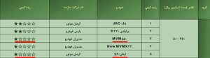 ام‌ وی‌ ام ۵۵۰ و لیفان ۶۰ X