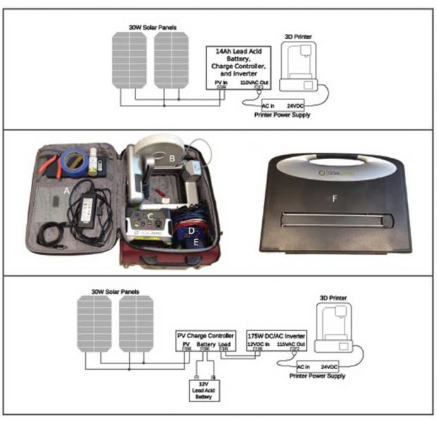 تولید ابزار پزشکی در فضا با پرینتر سه بعدی خورشیدی ۳D4MD 3 پرینتر سه بعدی خورشیدی 3D4MD