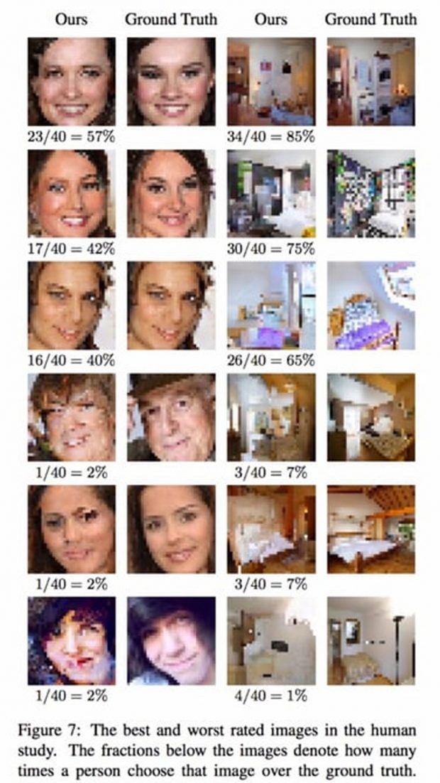 بازسازی تصاویر شطرنجی با هوش مصنوعی گوگل