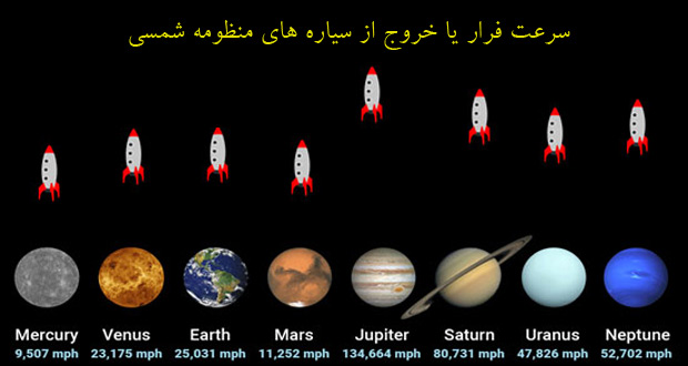 سیاره های منظومه شمسی