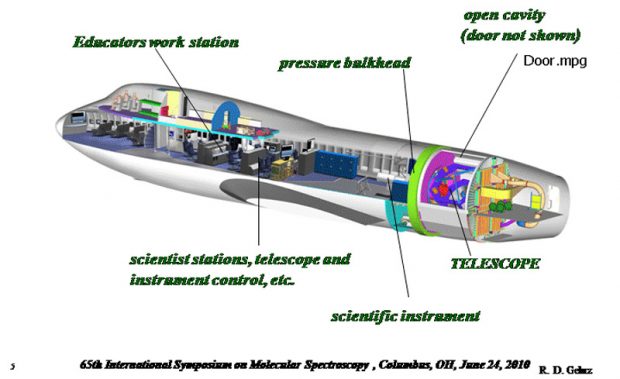 رصد خانه سیار ناسا ، هواپیمای بوئینگ ۷۴۷ سوفیا