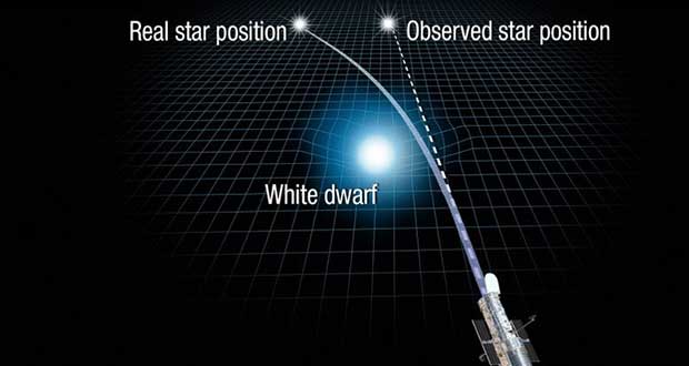 جرم ستاره Stein 2051 B