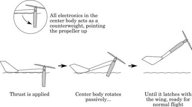 پهپاد خورشیدی با توانايي پرواز بر روي آب