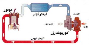 توربوشارژر ماشین چگونه کار می کند
