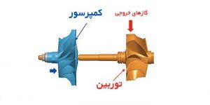توربوشارژر ماشین چگونه کار می کند