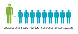 فروشندگان حرفه ای