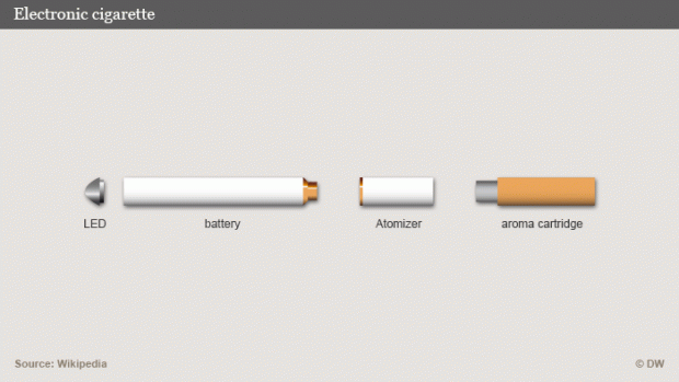 ذرات سمی در دود سیگارهای الکترونیکی