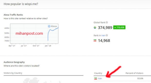 پيام رسان ويسپي