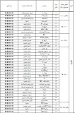 باکیفیت ترین و بی کیفیت‌ ترین خودروهای تولید داخل