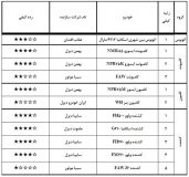 باکیفیت ترین و بی کیفیت‌ ترین خودروهای تولید داخل