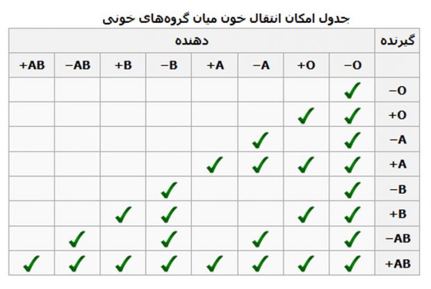 رازهای عجیب بدن انسان که علم پاسخ چندانی برای آن ندارد ؟ 3 رازهای عجیب بدن انسان