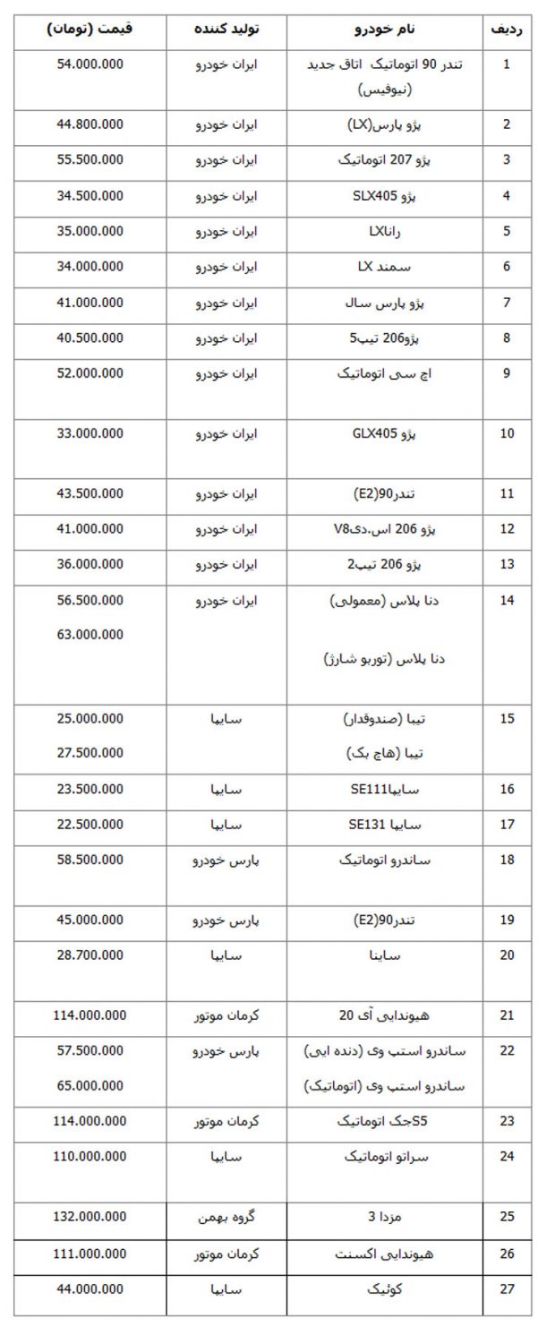 آخرین قیمت خودروی داخلی در 15 فروردین 97
