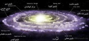 سیاهچاله فضایی در کهکشان راه شیری