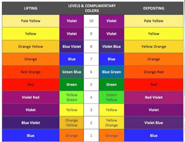 چگونه در خانه مو را دکلره کنیم ؟ 2 چگونه در خانه مو را دکلره کنیم ؟