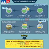 روش تهیه محلول ضد عفونی با وایتکس