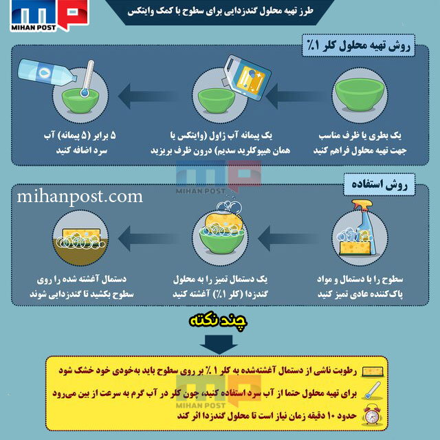 روش تهیه محلول ضد عفونی با وایتکس در چند دقیقه + اینفوگرافیک 2 روش تهیه محلول ضد عفونی با وایتکس