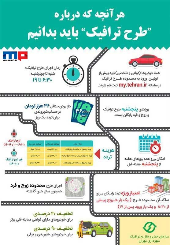 جزئیات کامل طرح ترافیک سال ۹۹ در شهر تهران + تصویر 2 طرح ترافیک سال ۹۹