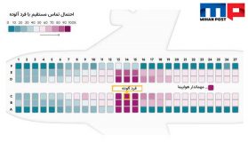 نحوه شیوع ویروس کرونا