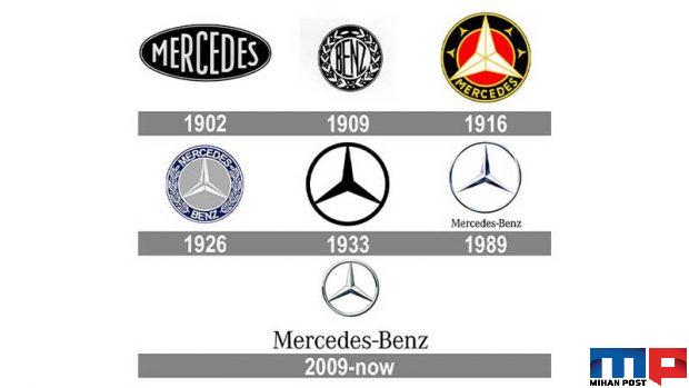 نگاهی کوتاه به تاریخچه لوگوی مرسدس بنز 4 تاریخچه لوگوی مرسدس بنز