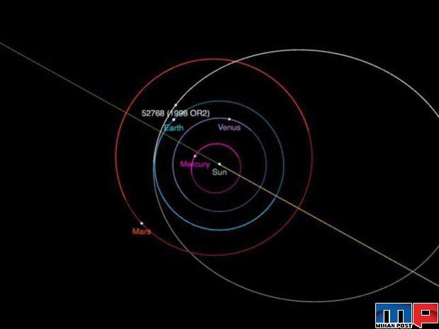 حرکت سیارکی بزرگ از کنار زمین در ماه اردیبهشت 1399 2 حرکت سیارکی بزرگ از کنار زمین