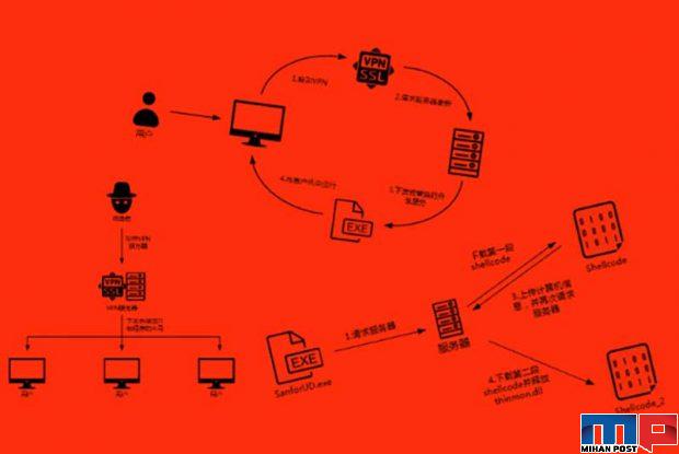 حمله هکری به چین برای سرقت اطلاعات ویروس کرونا 2 سرقت اطلاعات ویروس کرونا