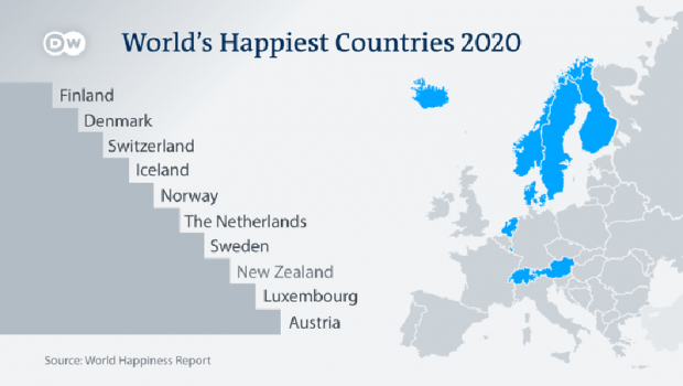 شادترین و غمگین ترین کشورهای جهان فنلاند همیشه در صدر 3 شادترین و غمگین ترین کشورهای جهان