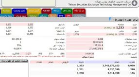 آموزش فروش سهام عدالت در بورس