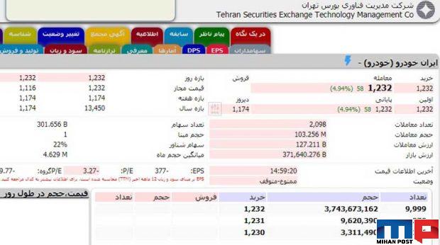 آموزش فروش سهام عدالت در بورس 2 آموزش فروش سهام عدالت در بورس
