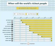 اولین تریلیونر جهان