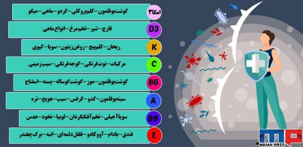 تقویت سیستم ایمنی بدن با این خوراکی ها می تواند تضمین کننده سلامت باشد 2 تقویت سیستم ایمنی بدن