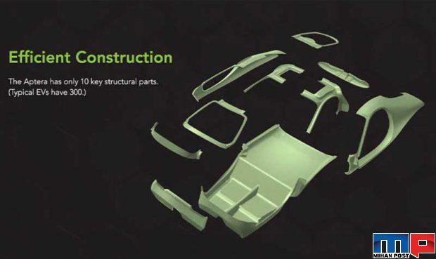 خودروی الکتریکی آپترا Aptera با ظاهری شگفت انگیز و پنل های خورشیدی 2 خودروی الکتریکی آپترا Aptera