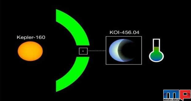 سیاره فراخورشیدی KOI-۴۵۶.۰۴