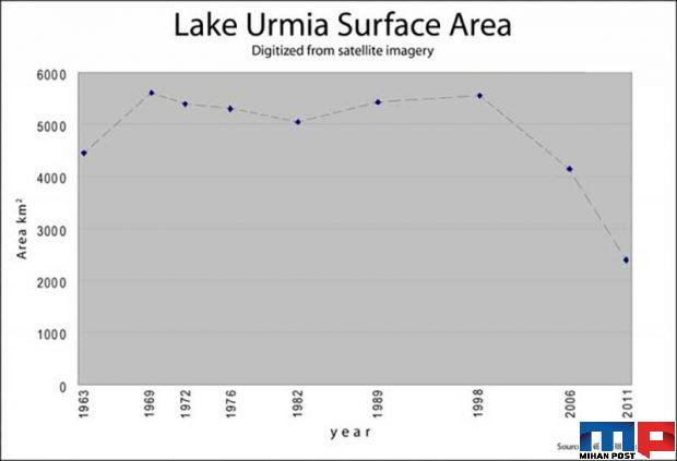 عکس دریاچه ارومیه از فضا دریچه دوربین داگ هارلی فضانورد ناسا 6 عکس دریاچه ارومیه از فضا
