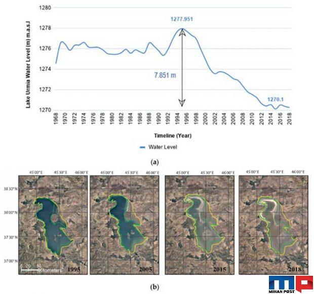 عکس دریاچه ارومیه از فضا دریچه دوربین داگ هارلی فضانورد ناسا 7 عکس دریاچه ارومیه از فضا