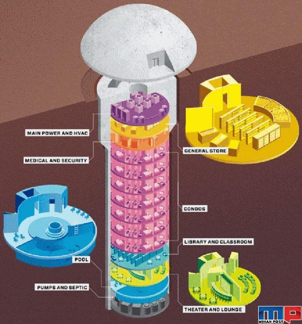 بازدید از خانه های آخرالزمانی که در مقابل ورود ویروس کرونا مقاوم اند 9 بازدید از خانه های آخرالزمانی