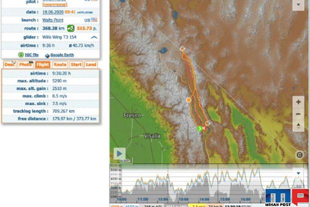 طولانی‌ ترین کایت‌ سواری جهان