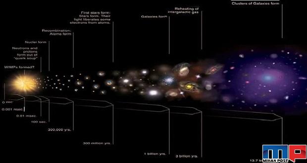 نگاهی به ۱۰ راز کشف نشده ی بزرگ علم فیزیک 1 راز کشف نشده ی بزرگ علم فیزیک
