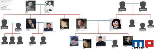 عکس های کودکی کیم جونگ اون به همراه مادرش منتشر شد ! 6 عکس های کودکی کیم جونگ اون 5