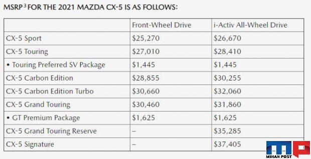 نگاهی دقیق به امکانات خودروی مزدا CX-5 مدل 2021 + تصاویر 6 مزدا CX-5 مدل 2021