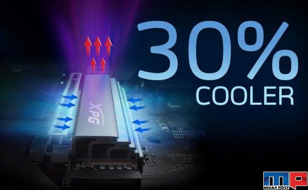 سریعترین حافظه SSD جهان توسط ای دیتا بصورت رسمی معرفی شد 2 سریعترین حافظه SSD جهان