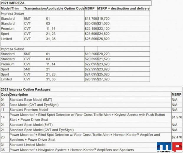 سوبارو ایمپرزا 2021