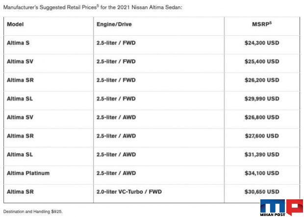 نگاهی دقیق به خودروی نیسان آلتیما 2021 + عکس 6 نیسان آلتیما 2021