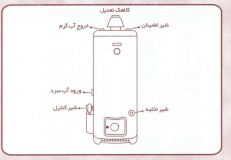 چگونه آبگرمکن خود را تعمیر کنیم