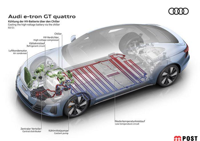 آئودی E-Tron GT و RS E-Tron GT به طور رسمی معرفی شد 5 آئودی GT
