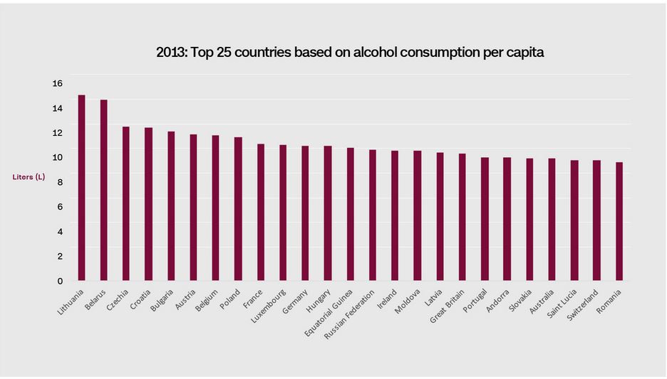 مصرف نوشیدنی های الکلی با جسم و روان ما چه می کند؟ 2 alcohol consumption 1